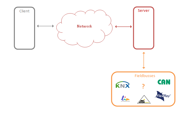 ANYlyzerStandardApplication ANYlyzerStandardApplication