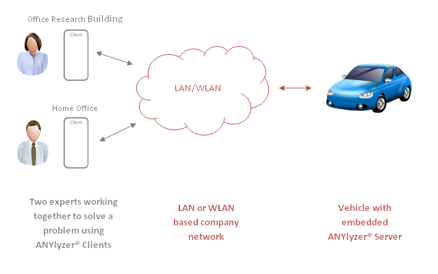 ANYlyzerUseCaseCollaborativeDebugging ANYlyzerUseCaseCollaborativeDebugging