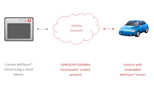 ANYlyzerUseCaseCustomizedIntegration ANYlyzerUseCaseCustomizedIntegration